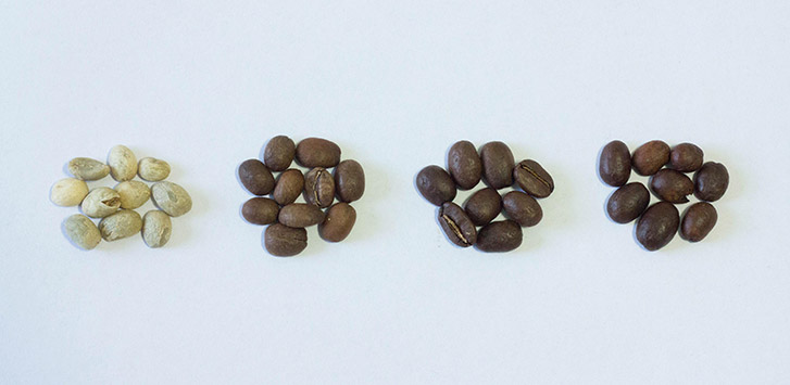 Levels of coffee roasting