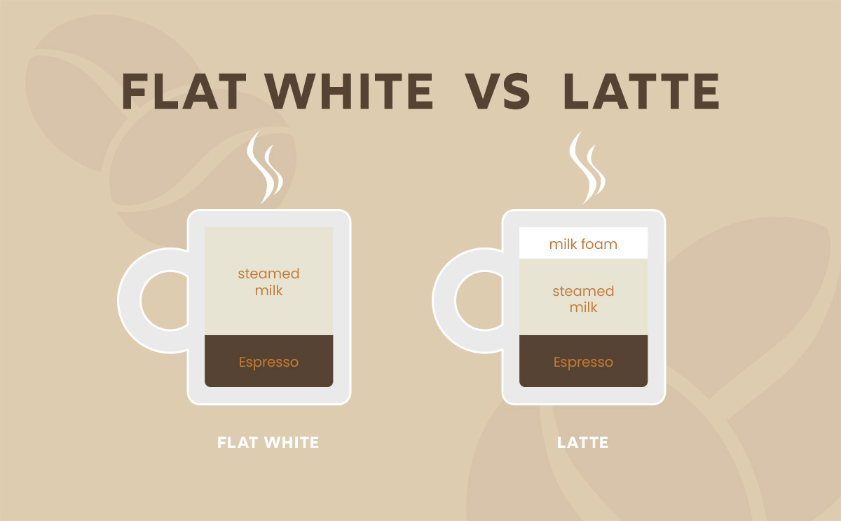 A graphic depicting the difference between a flat white and a latte