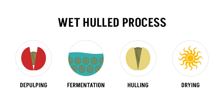 Wet hulled process 